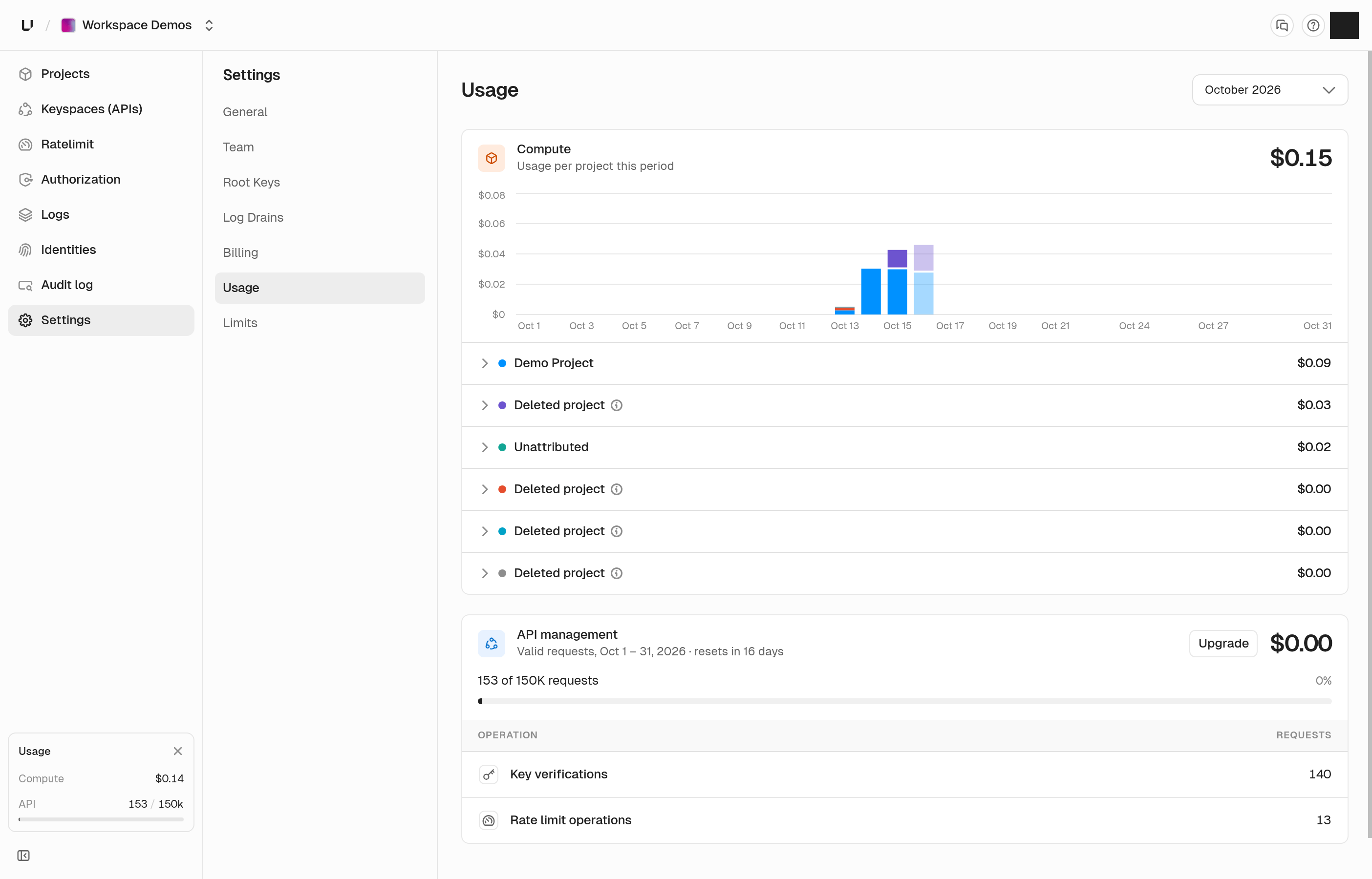 API usage card